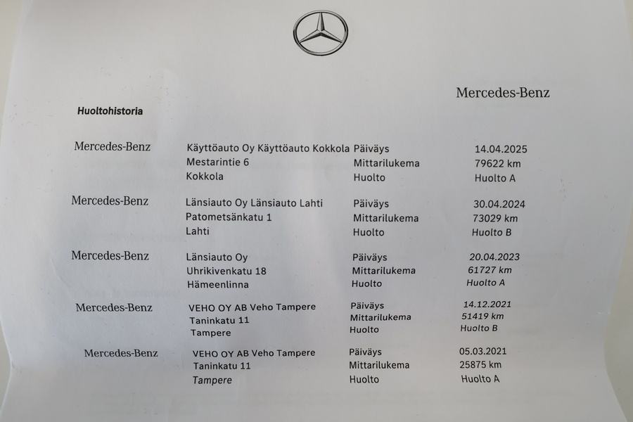 Mercedes-Benz C vaihtoauto