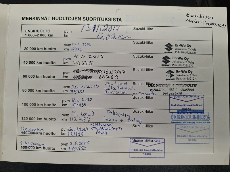 Suzuki SX4 S-CROSS vaihtoauto