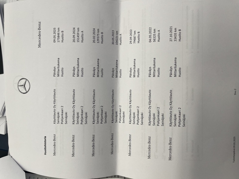 Mercedes-Benz C vaihtoauto