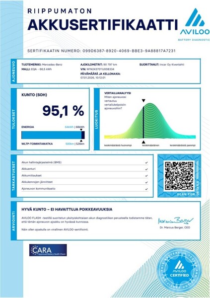 Mercedes-Benz EQA vaihtoauto