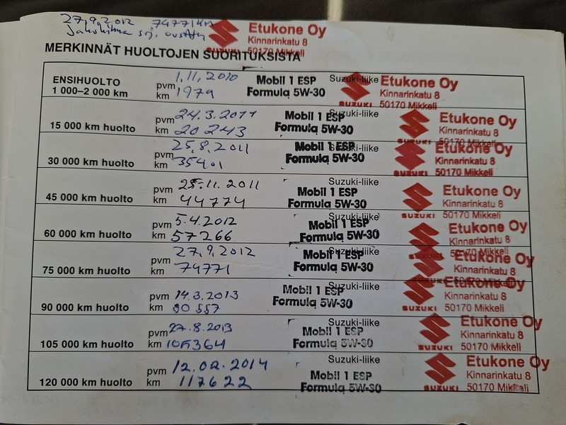 Suzuki Grand Vitara vaihtoauto