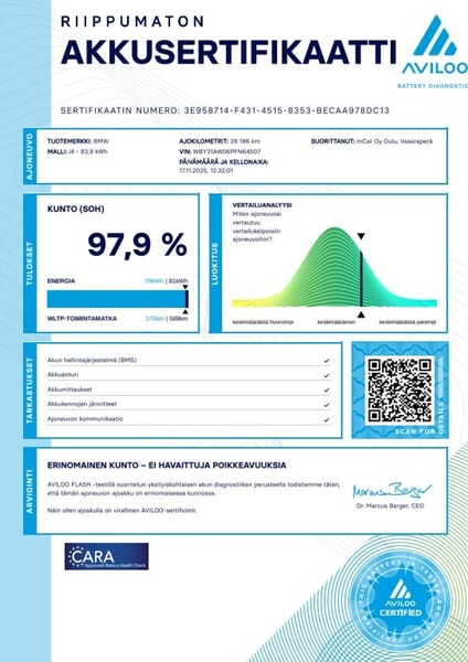 BMW i4 M50 vaihtoauto