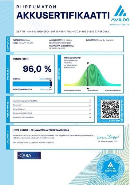 Skoda Enyaq vaihtoauto