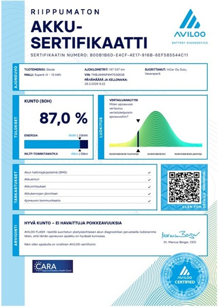 Skoda Superb vaihtoauto