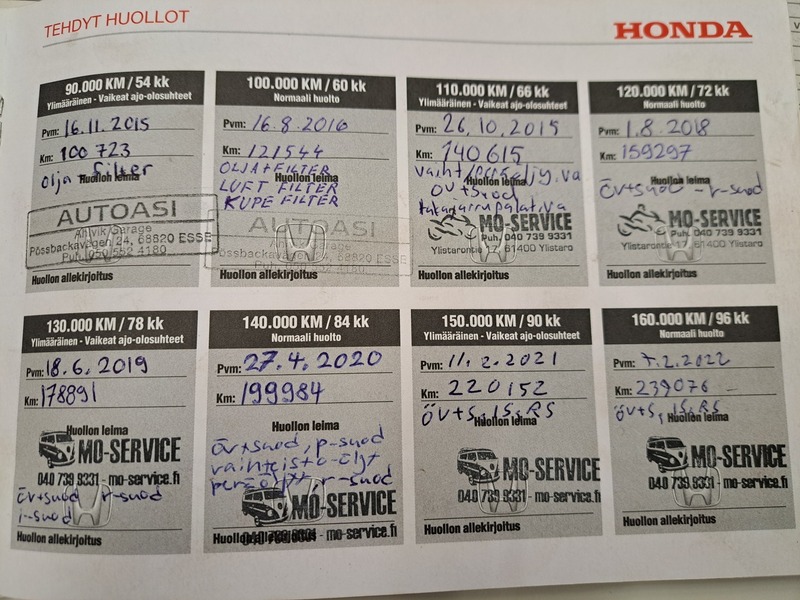 Honda CR-V vaihtoauto