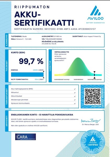 Skoda Octavia vaihtoauto