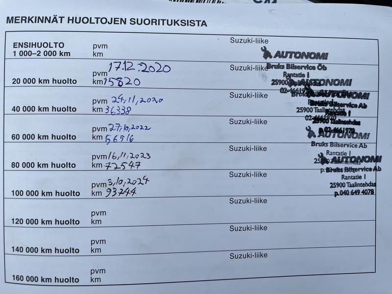 Suzuki Swift vaihtoauto