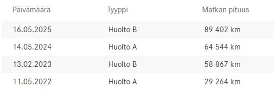 Mercedes-Benz A vaihtoauto