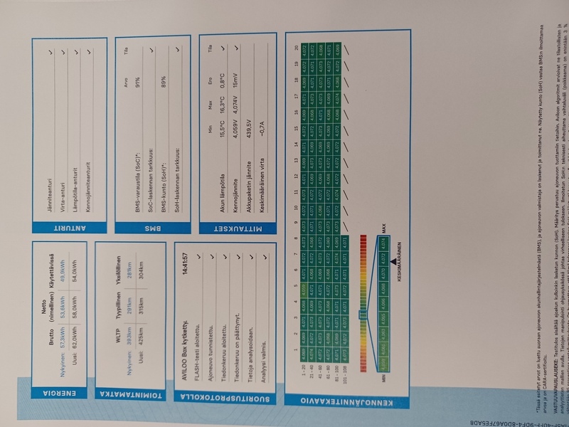 Volkswagen ID.3 vaihtoauto