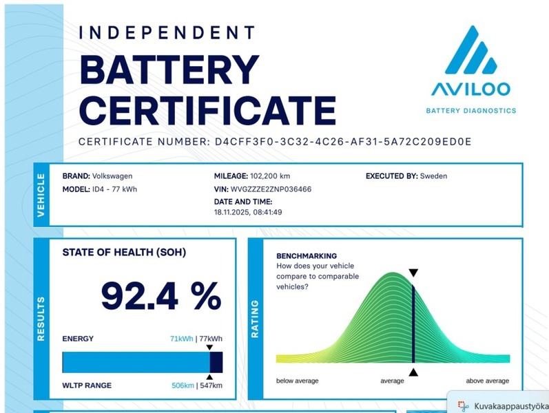 Volkswagen ID.4 vaihtoauto