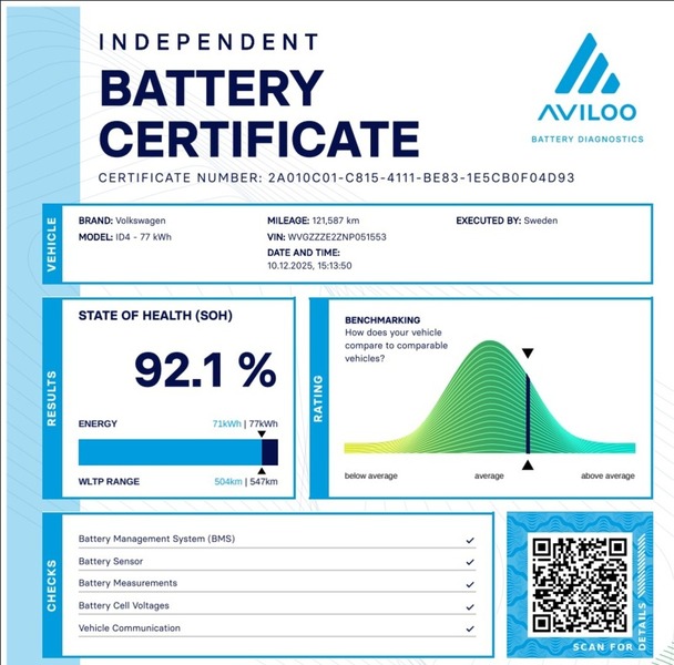 Volkswagen ID.4 vaihtoauto