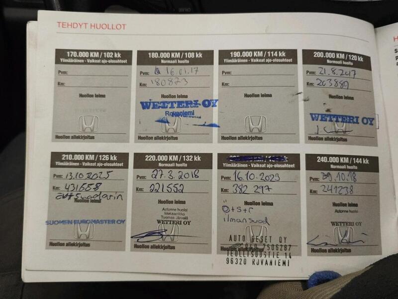 Honda CR-V vaihtoauto