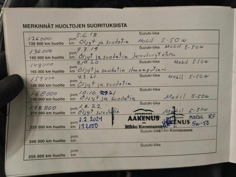 Suzuki Jimny vaihtoauto