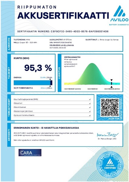 Mini Cooper vaihtoauto