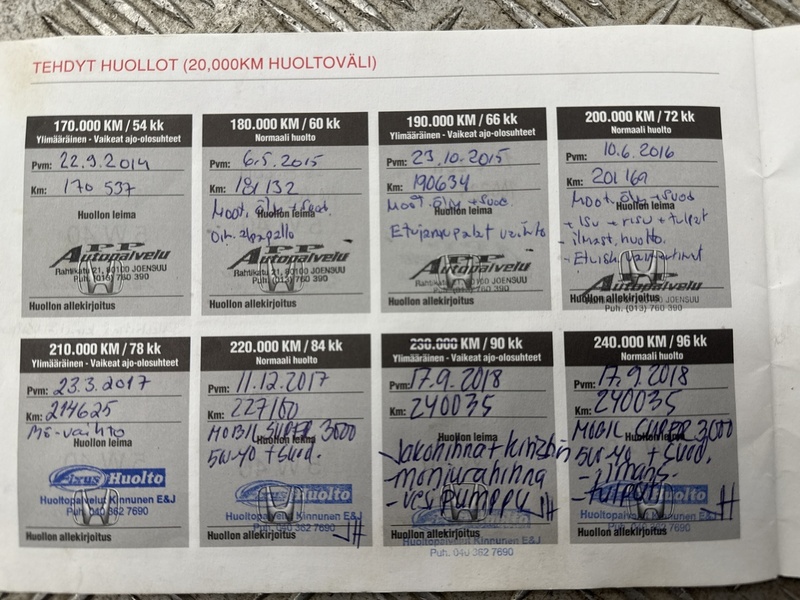 Honda Civic vaihtoauto