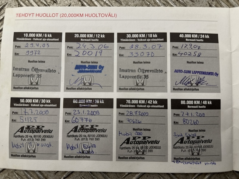 Honda Civic vaihtoauto