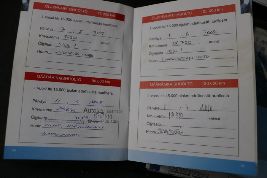 Toyota Corolla vaihtoauto