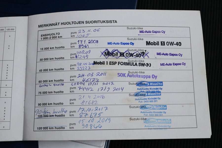 Suzuki Liana vaihtoauto