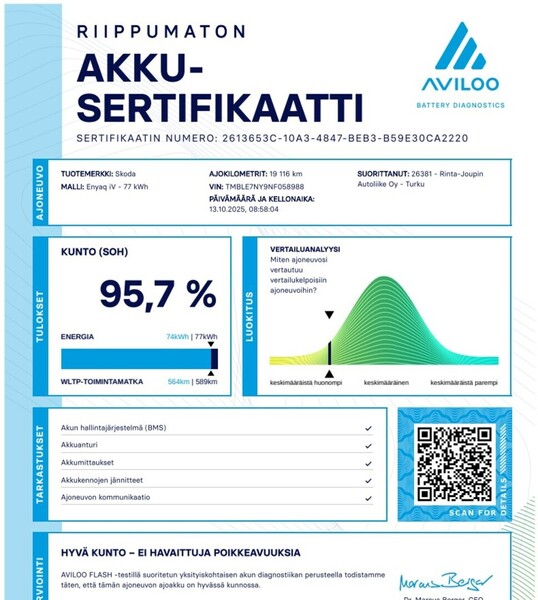 Skoda Enyaq vaihtoauto