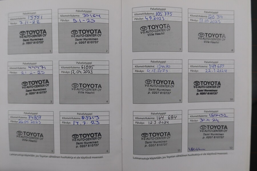 Toyota RAV4 vaihtoauto