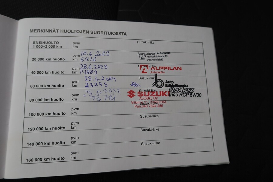 Suzuki Swace vaihtoauto