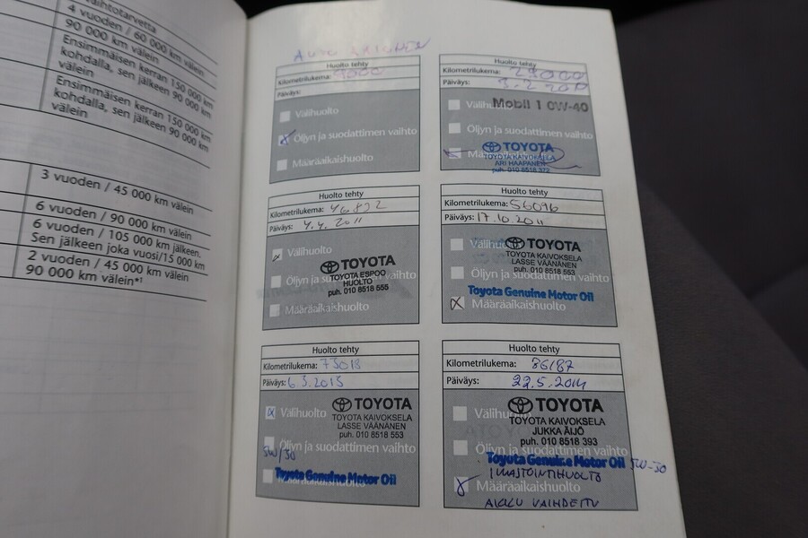 Toyota Prius vaihtoauto