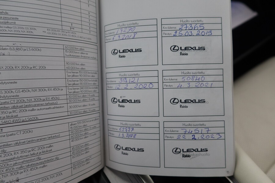 Lexus RX vaihtoauto
