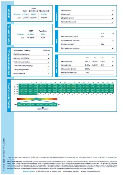 Ford Kuga vaihtoauto