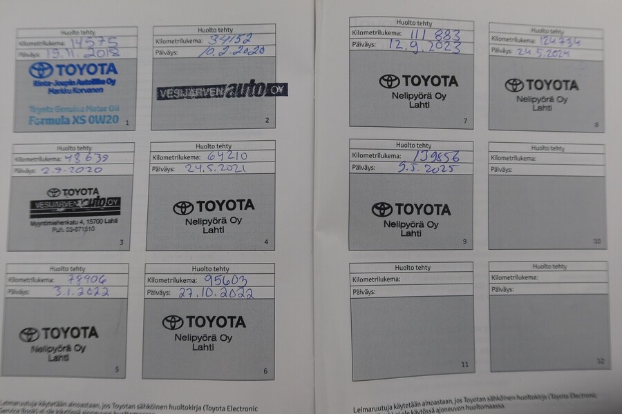 Toyota C-HR vaihtoauto