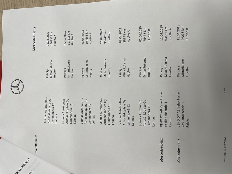 Mercedes-Benz C vaihtoauto