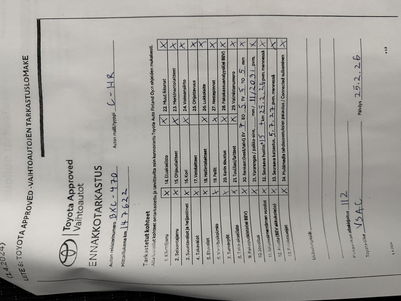 Toyota C-HR vaihtoauto