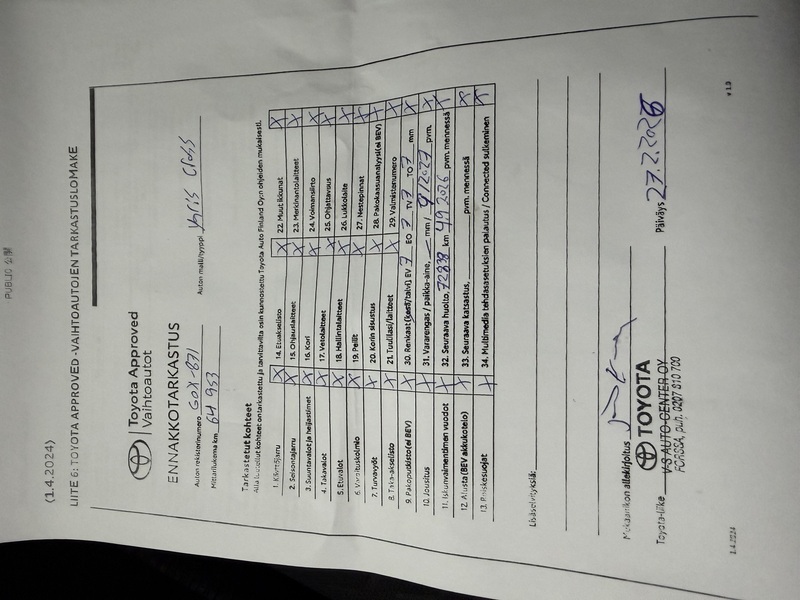 Toyota Yaris Cross vaihtoauto