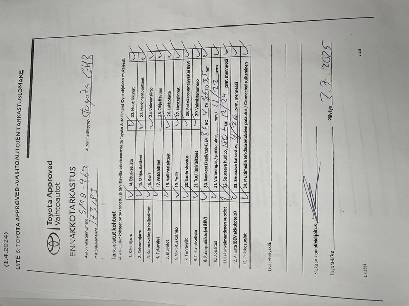 Toyota C-HR vaihtoauto