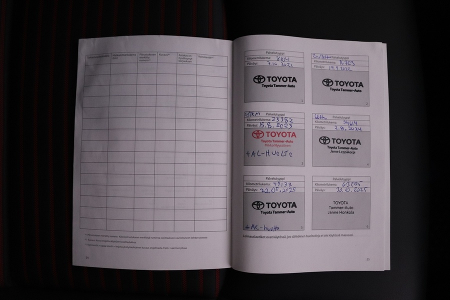 Toyota RAV4 vaihtoauto