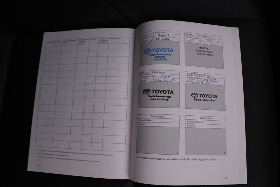 Toyota RAV4 vaihtoauto