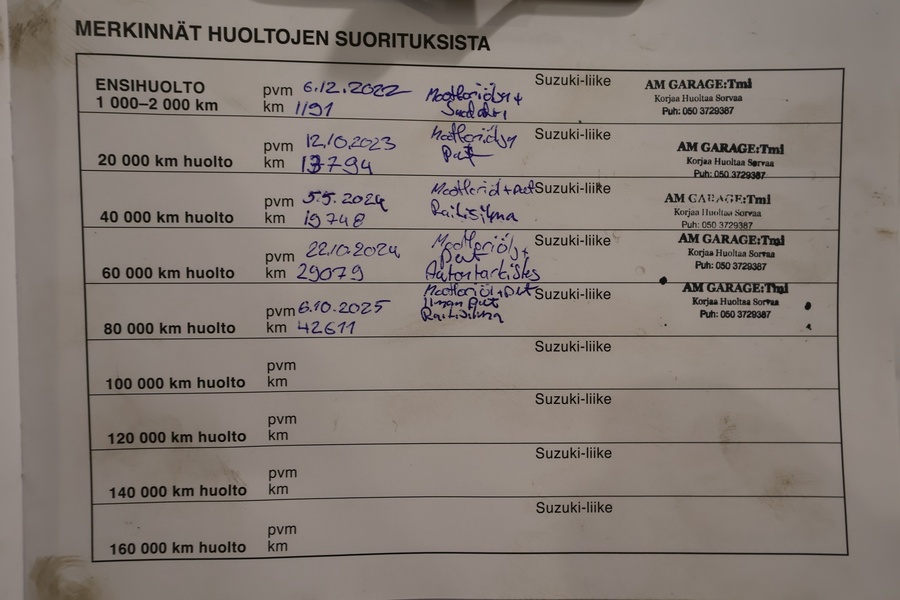 Suzuki Swift vaihtoauto