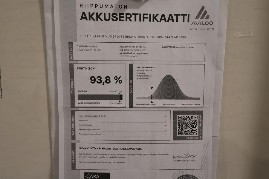 Skoda Enyaq vaihtoauto