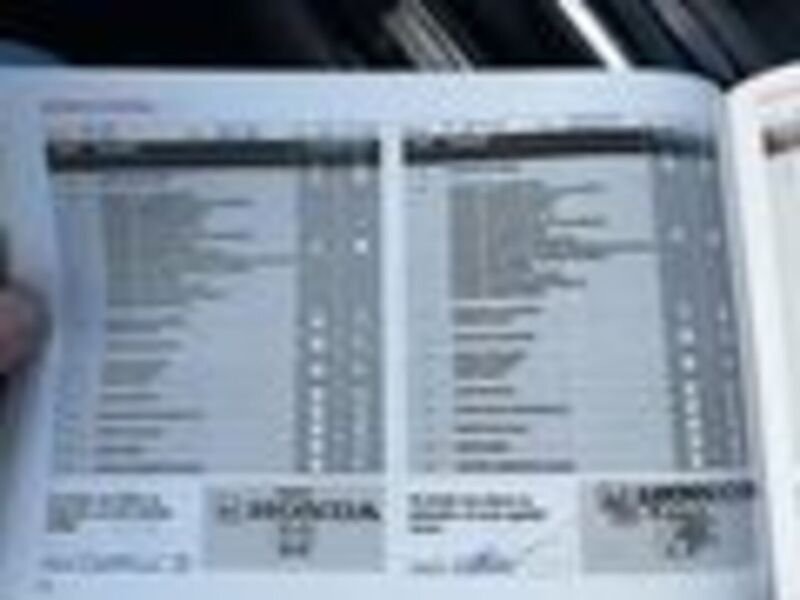 Honda HR-V vaihtoauto