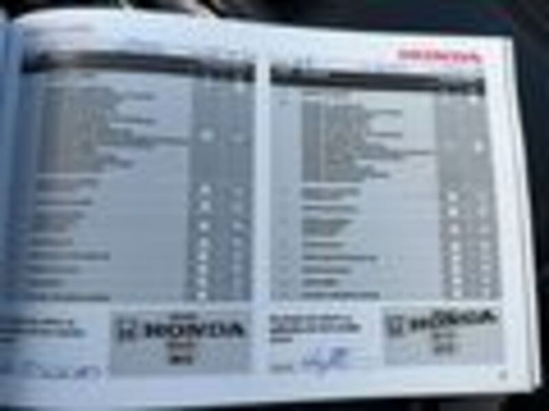 Honda HR-V vaihtoauto