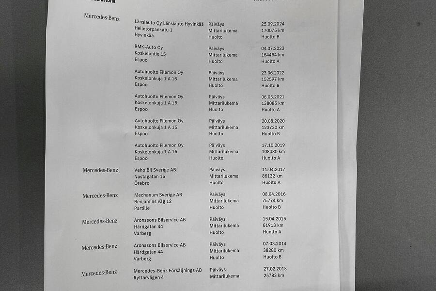 Mercedes-Benz C vaihtoauto