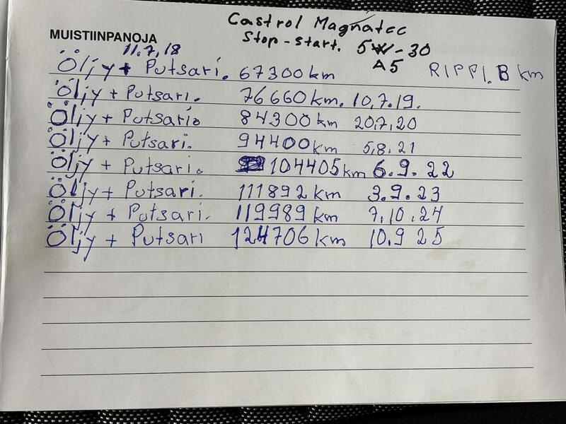 Suzuki SX4 vaihtoauto