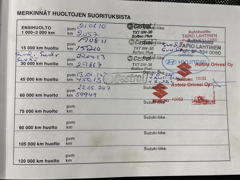 Suzuki SX4 vaihtoauto