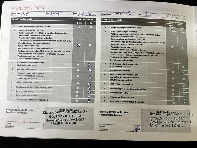 Honda CR-V vaihtoauto