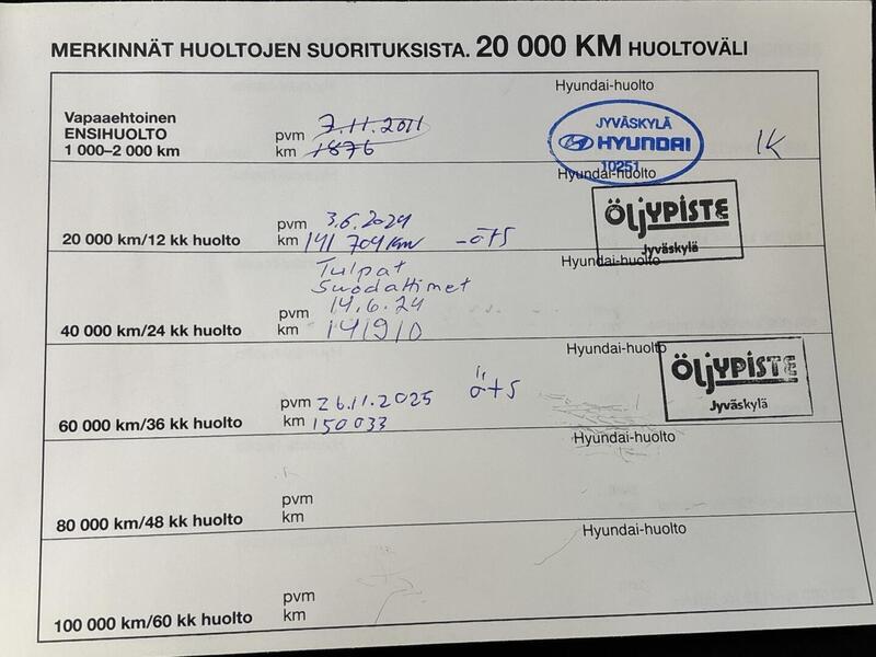 Hyundai i20 vaihtoauto