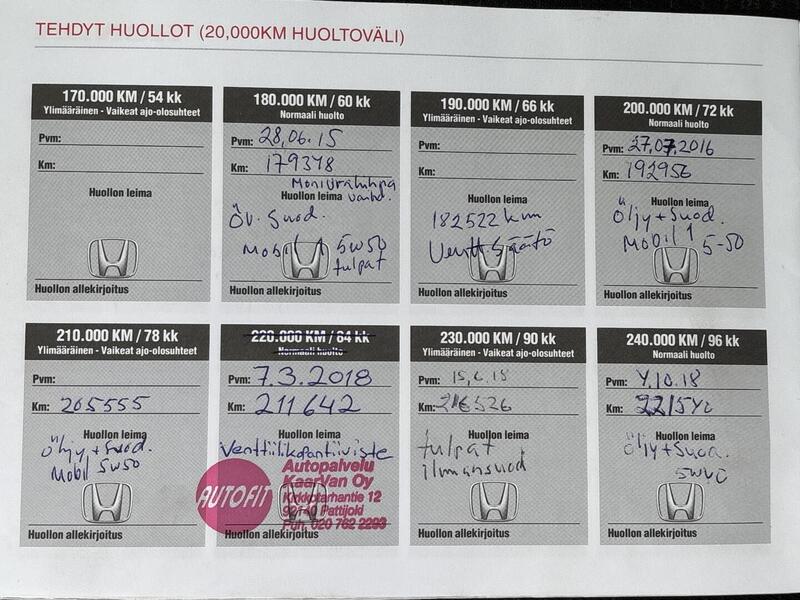 Honda CR-V vaihtoauto