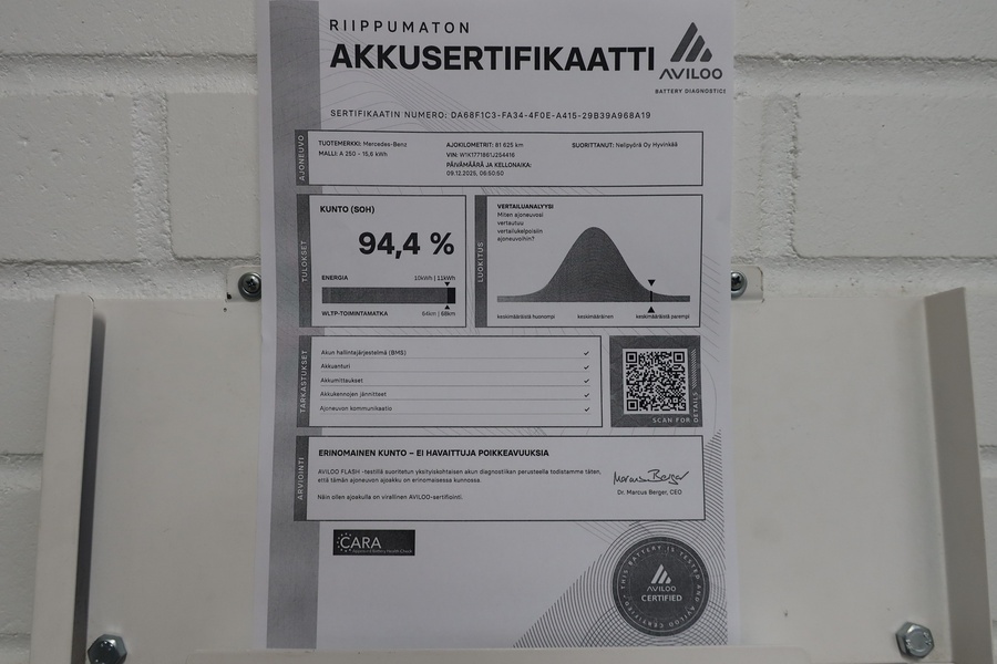 Mercedes-Benz A vaihtoauto