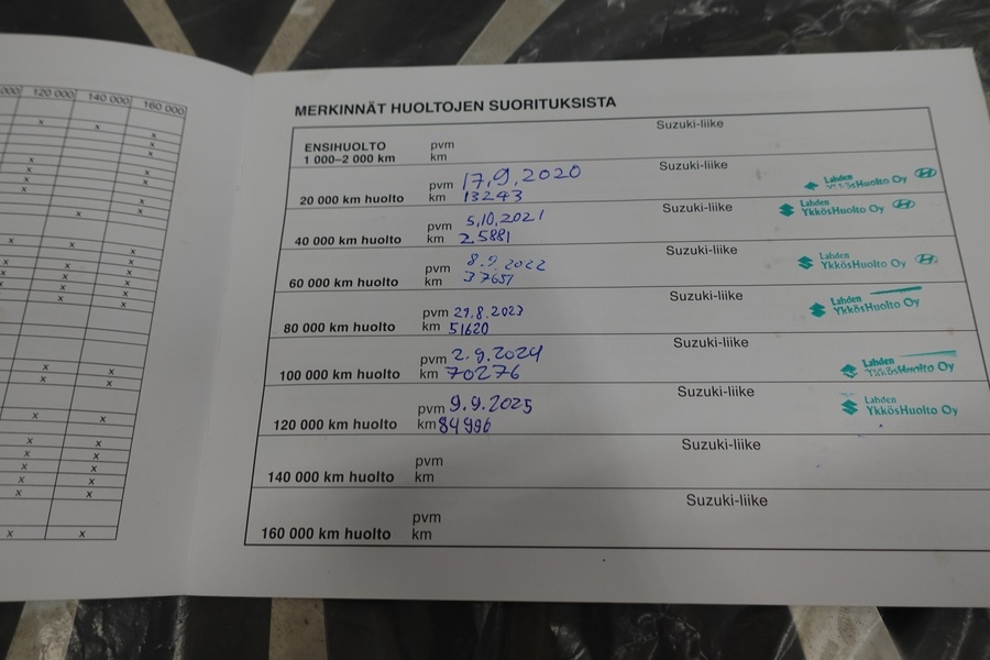 Suzuki SX4 S-CROSS vaihtoauto