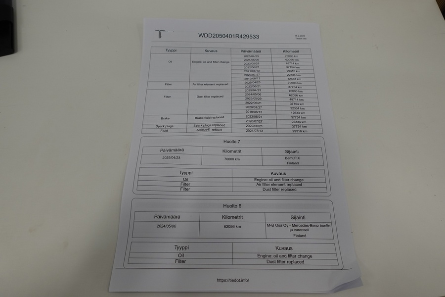 Mercedes-Benz C vaihtoauto