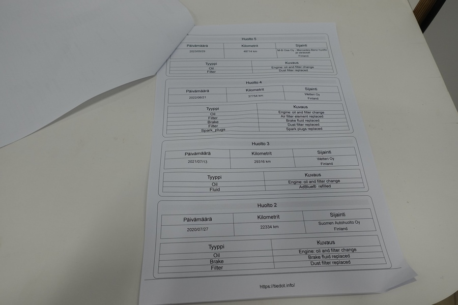 Mercedes-Benz C vaihtoauto