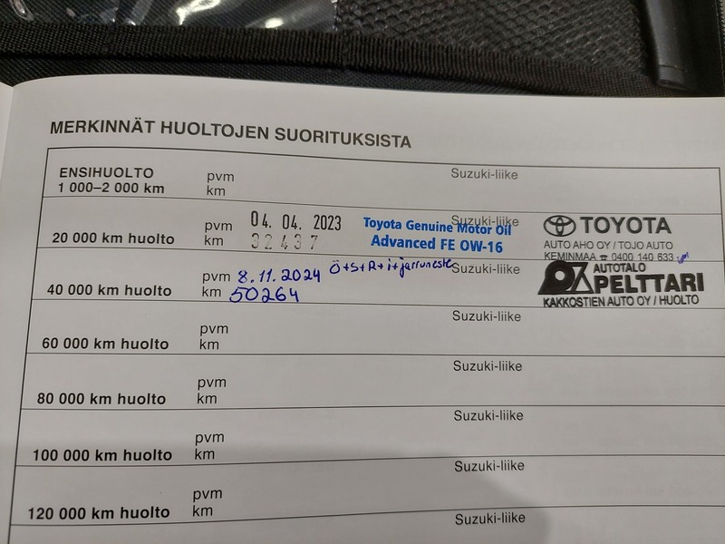 Suzuki Swace vaihtoauto